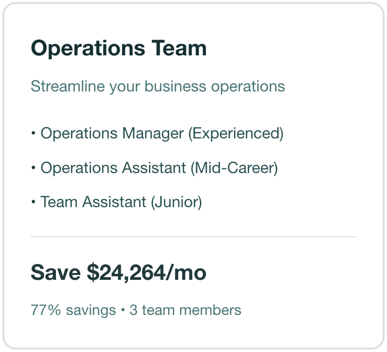 Operations Team package listing roles—Operations Manager, Operations Assistant, Team Assistant—with monthly savings of $24,264, indicating 77% savings for 3 team members.